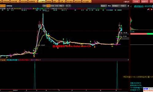 益盟T 0指标源码_益盟指标公式源码